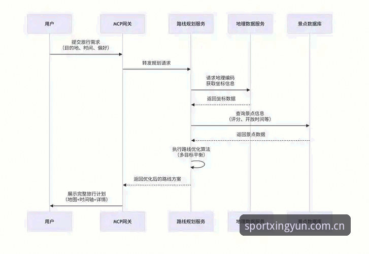 杏运体育一站式服务教程深度分析：从下载到会员注册全流程评测